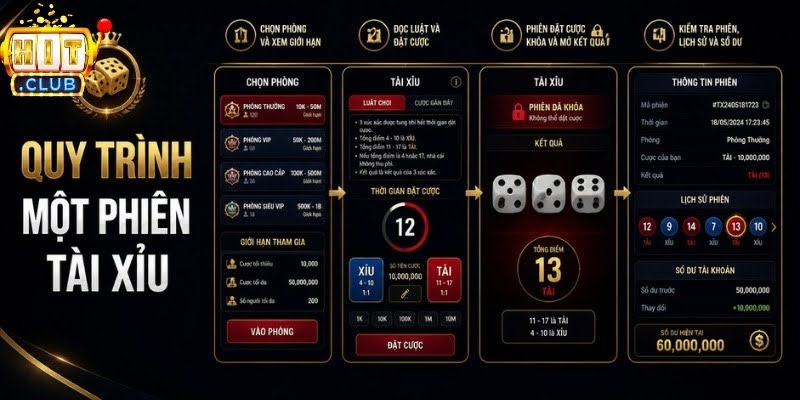 Quy trình tham gia 1 phiên tài xỉu tại HITCLUB